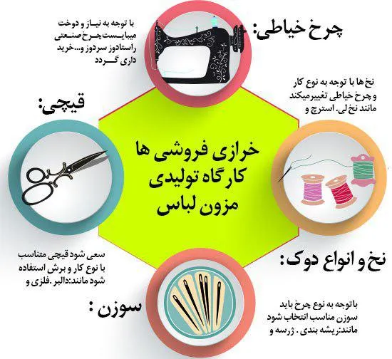 وسایل چرخ خیاطی